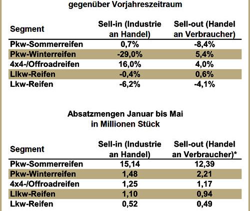 Reifenersatzmarkt Deutschland 2015 05