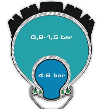 Schwalbe Procore Querschnitt