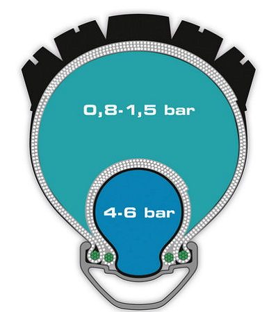 Schwalbe Procore Querschnitt