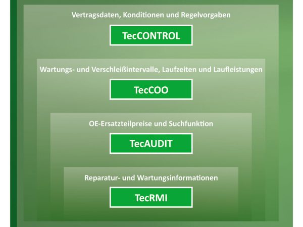 TecRMI