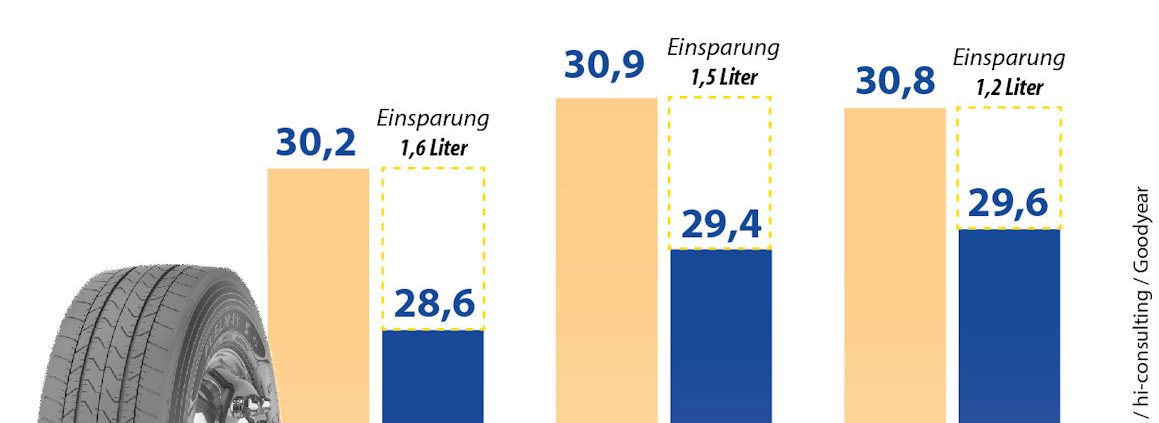 Vergleichstest Bartkowiak