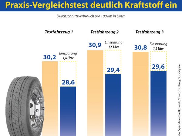 Vergleichstest Bartkowiak