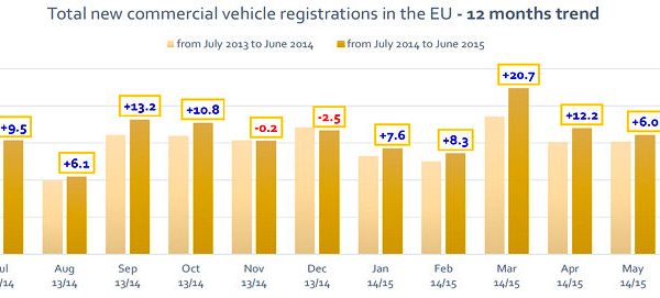 ACEA Nfz Neuzulassungen Europa 2015 06