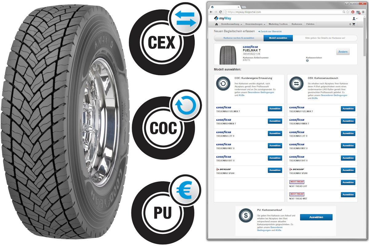Goodyear RU tb