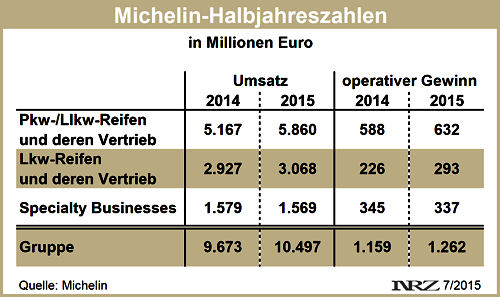 Michelin H1 2015