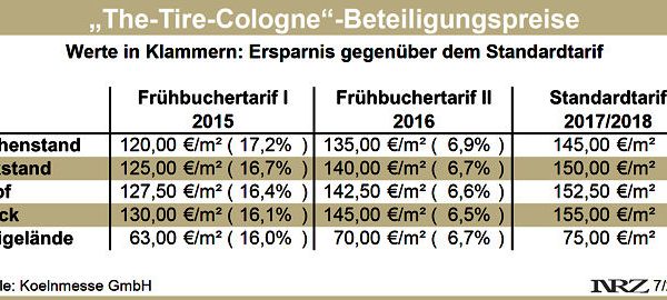 The Tire Cologne Rabattsystem