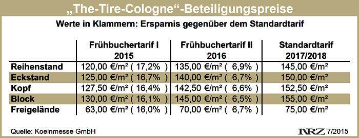 The Tire Cologne Rabattsystem