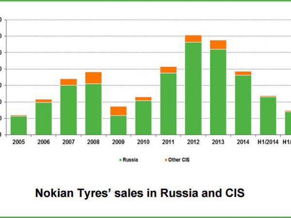 Nokian Q2 tb