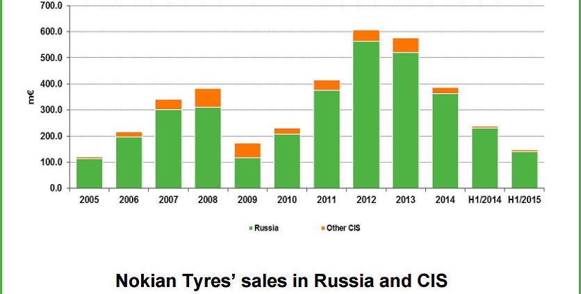Nokian Q2 tb