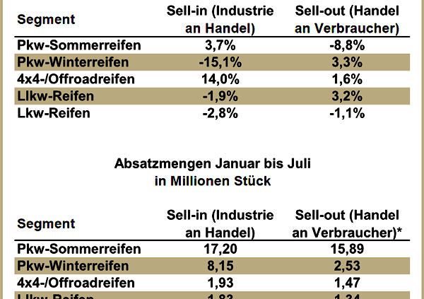 Reifenersatzgeschäft D 2015 07