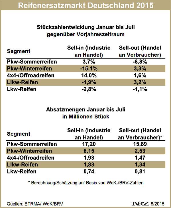 Reifenersatzgeschäft D 2015 07
