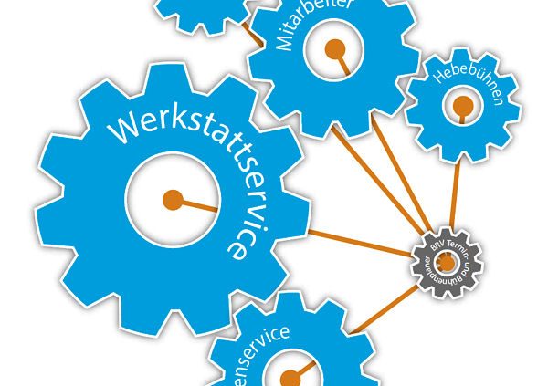 BRV fast 200 nutzen Onlinebühnenplaner