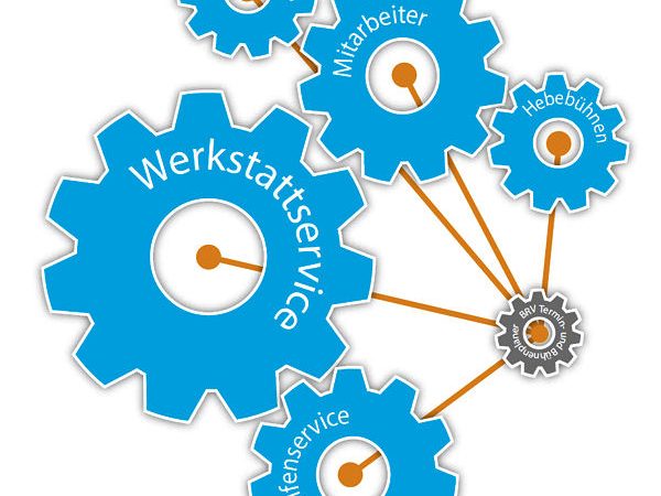 BRV fast 200 nutzen Onlinebühnenplaner