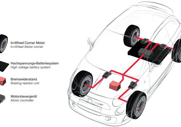 IAAInWBrembo