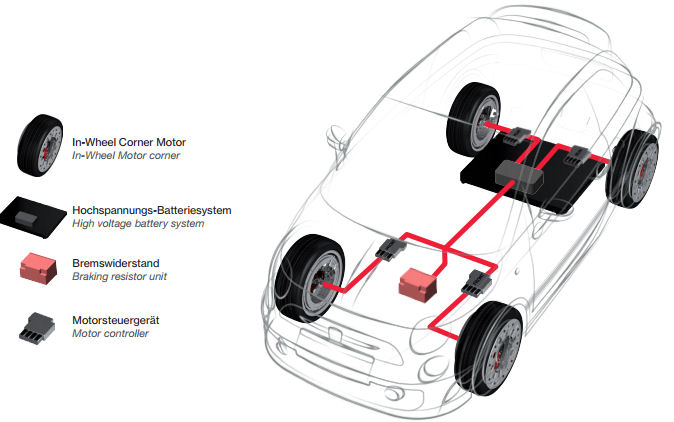 IAAInWBrembo