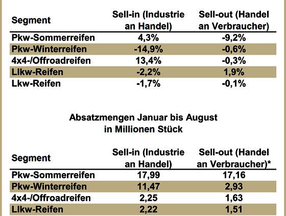 Reifenersatzgeschäft Deutschland 2015 08