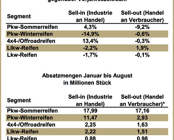 Reifenersatzgeschäft Deutschland 2015 08