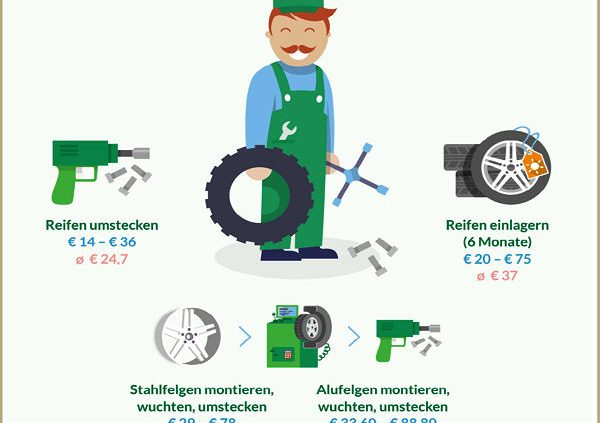 Hukendu Preise für Pkw Reifenservice in Wien