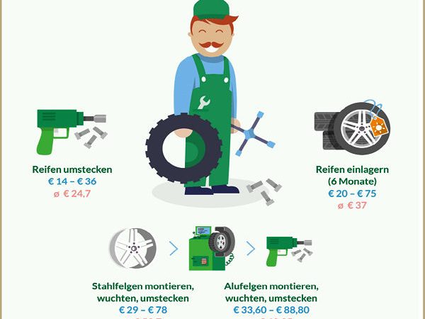Hukendu Preise für Pkw Reifenservice in Wien