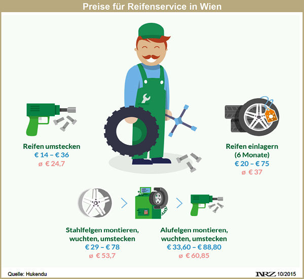 Hukendu Preise für Pkw Reifenservice in Wien