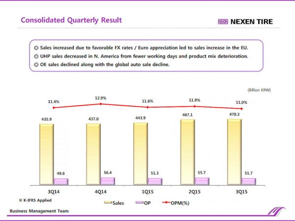 Nexen Tire Q3 tb