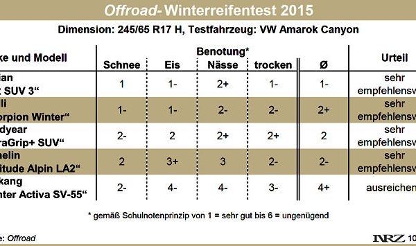 Offroad Winterreifentest 2015