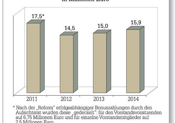 Das Auto 1