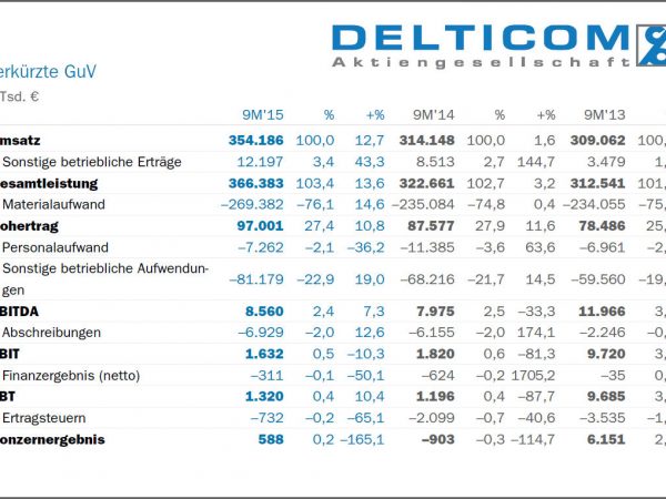 Delticom Q3 tb
