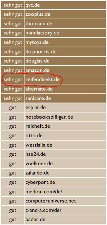 Delticom ReifenDirekt beim ServiceAtlas Onlineshops