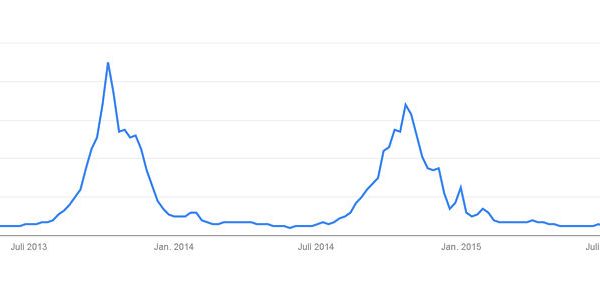 Google Trends Winterreifen