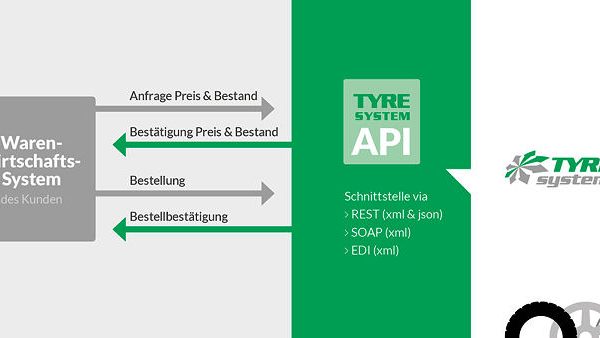 RSU Schnittstellen für Warenwirtschaftssysteme