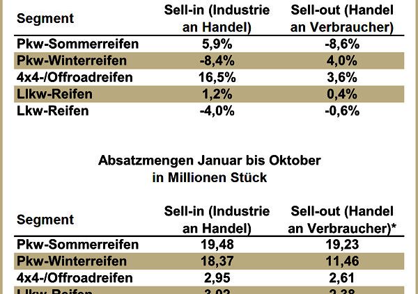 Reifenersatzgeschäft Deutschland 2015 10