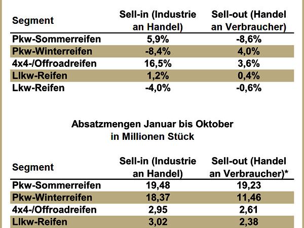 Reifenersatzgeschäft Deutschland 2015 10