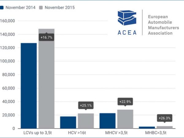 ACEA Lkw 11 2015 tb