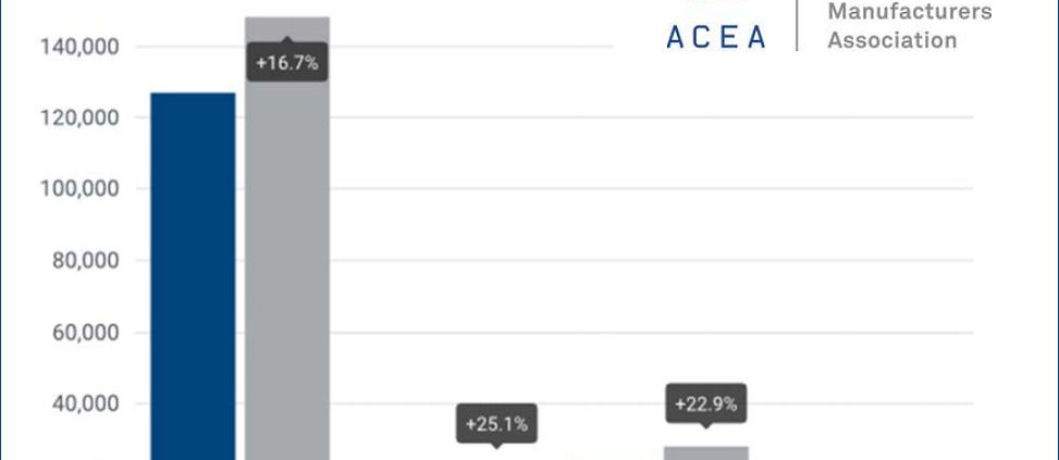 ACEA Lkw 11 2015 tb