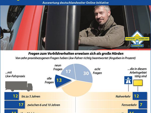 Goodyear Vorfahrt für Vorbilder Lkw Grafik