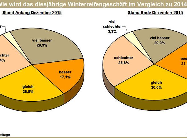 NRZ FdM Wintergeschäft 2015