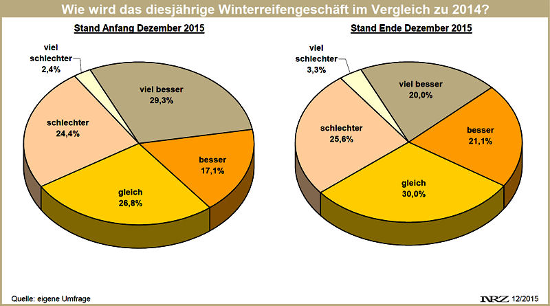 NRZ FdM Wintergeschäft 2015