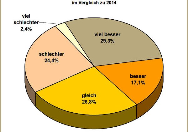 NRZ Zwischenbilanz FdM 2015 12