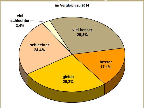 NRZ Zwischenbilanz FdM 2015 12