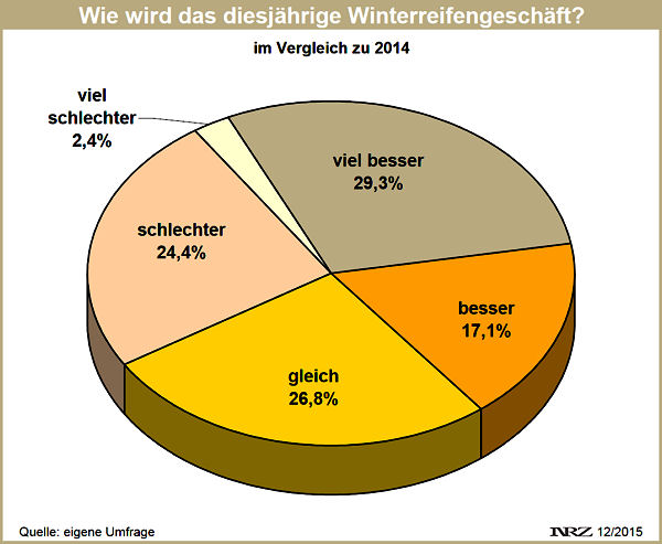 NRZ Zwischenbilanz FdM 2015 12