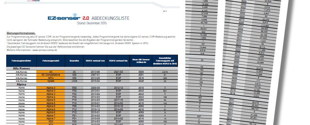 Schrader Abdeckungsliste