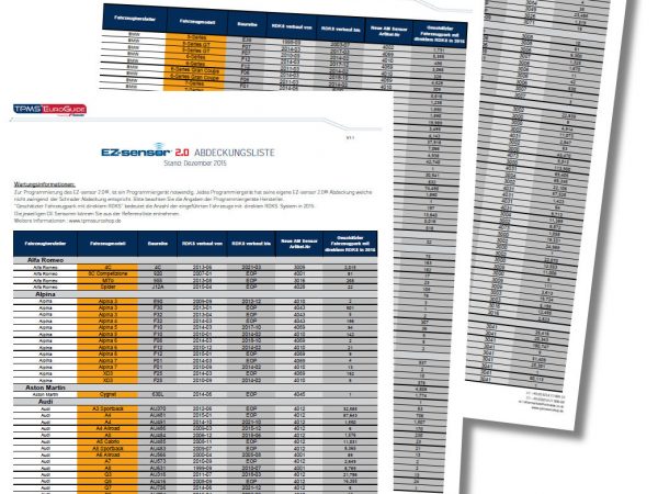 Schrader Abdeckungsliste