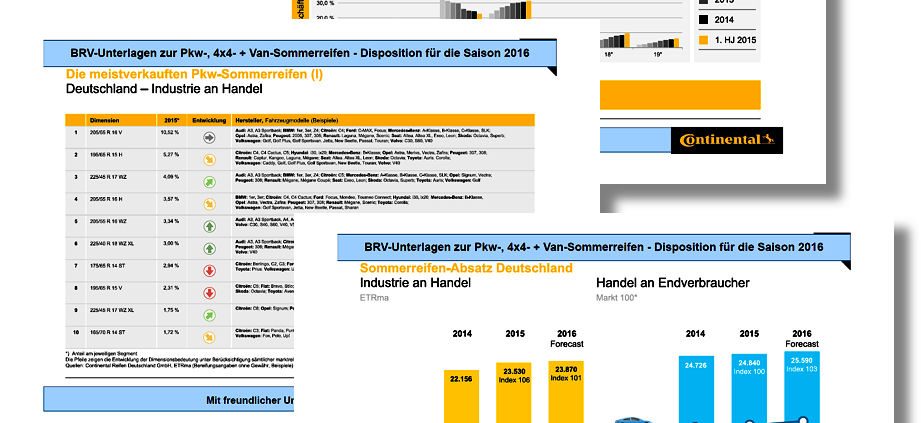 BRV Unterlagen Sommerreifendisposition