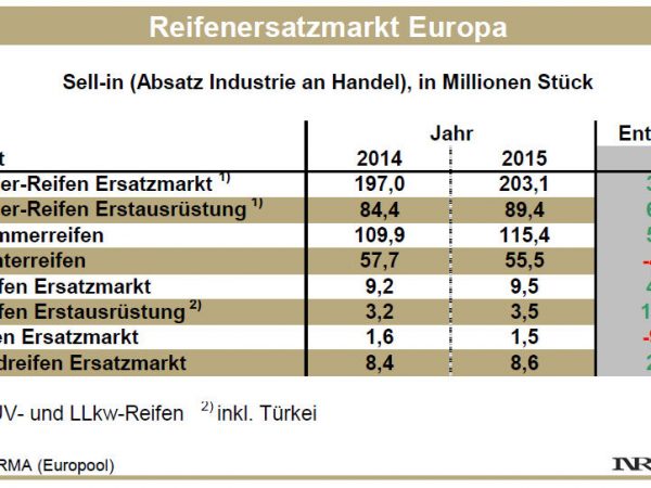 Ersatzmarkt Europa tb