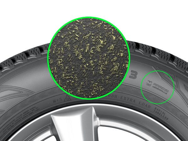 Nokian WR SUV3 Aramidseitenwandtechnologie