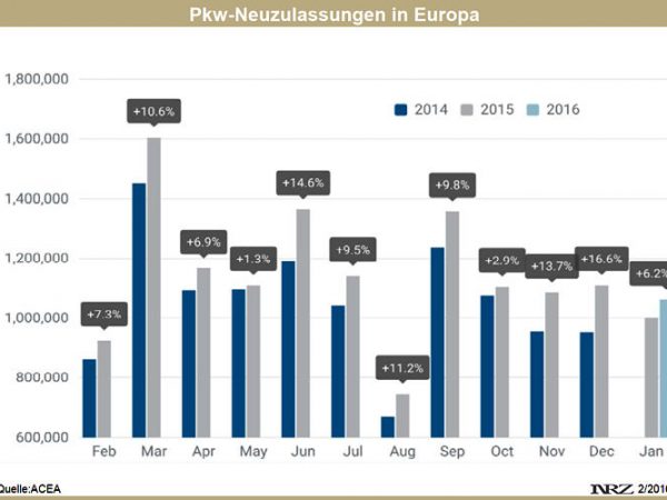 ACEA Pkw Neuzulassungen Europa 2016 01