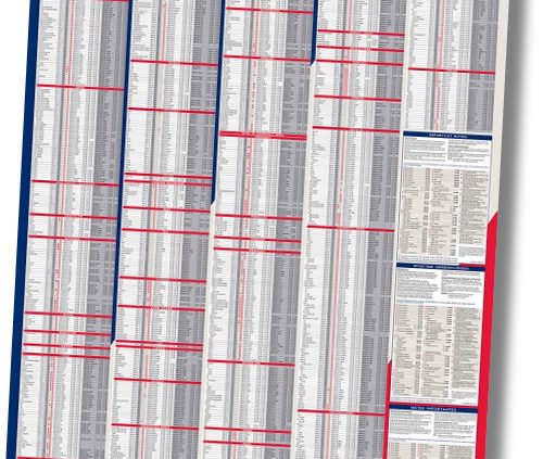 Autodata Wandtafel Anzugsmomente und Drücke 2016