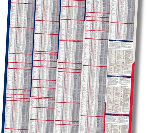 Autodata Wandtafel Anzugsmomente und Drücke 2016