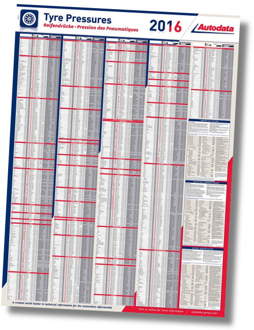 Autodata Wandtafel Anzugsmomente und Drücke 2016
